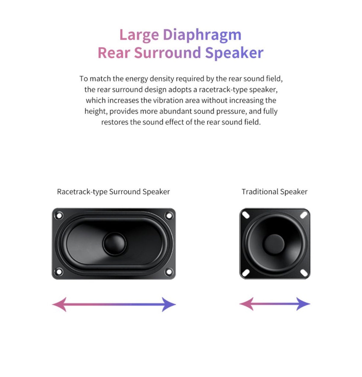 Edifier B700 Sound Bar – Connect in minutes